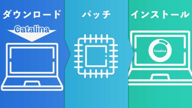 古いmacのパソコンをcatalinaにアップデートする手順をおさらい