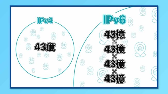 IPv4とIPv6の違い どちらの方が良いのか